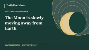 The Moon is slowly moving away from Earth